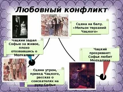 Суть любовного конфликта в горе от ума
