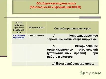 Результат реализации угрозы есть