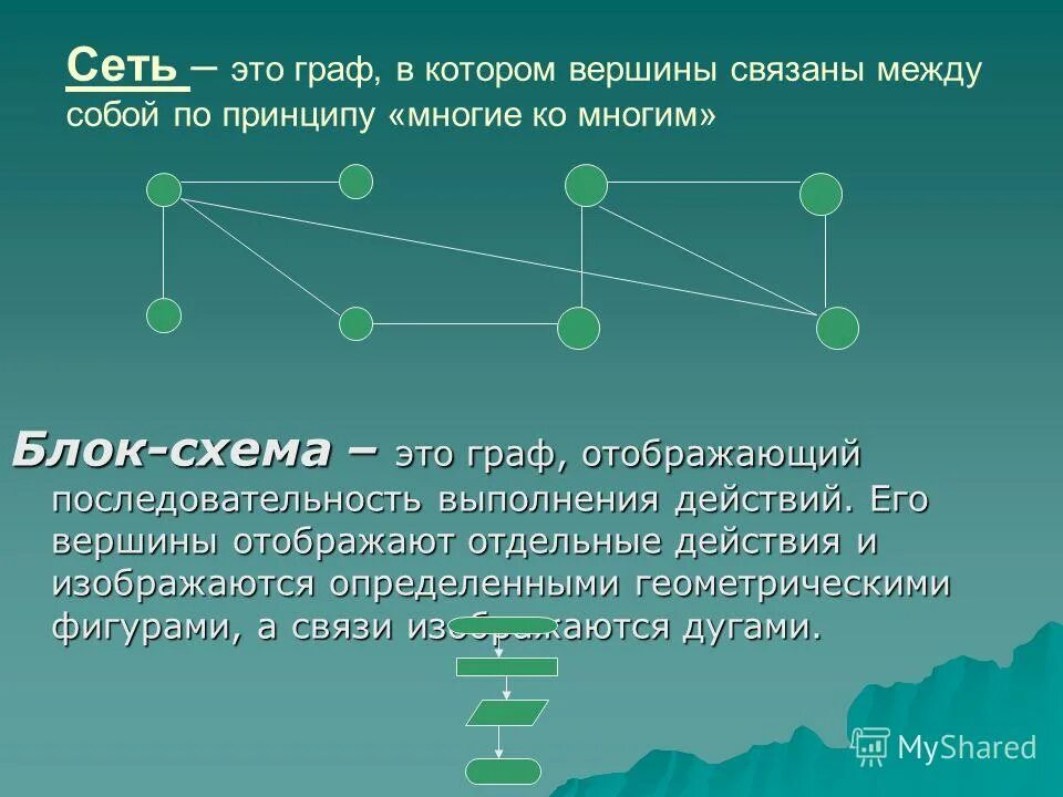 Собой систему связанных между собой. Глобальная компьютерная сеть интернет. Собой систему связанных между собой. Взаимосвязь органов и систем органов. Входы и выходы процесса.