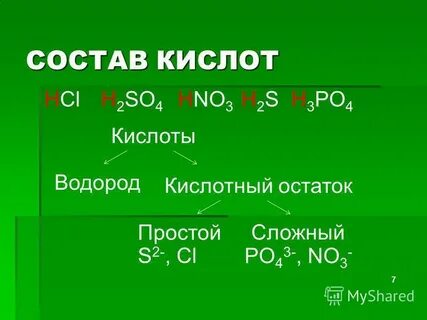 Тема кислот химия