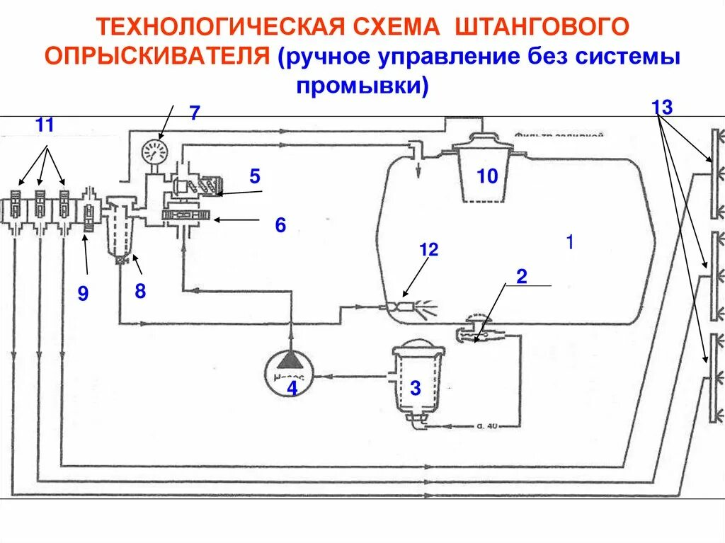 Схема ручного управления. Технологическая схема опрыскивателя. схема ручного опрыскивателя. опрыскиватель штанговый схема. технологическая схема опрыскивателя он-400.