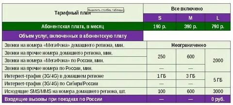 Мегафон оператор сотовой связи тарифы