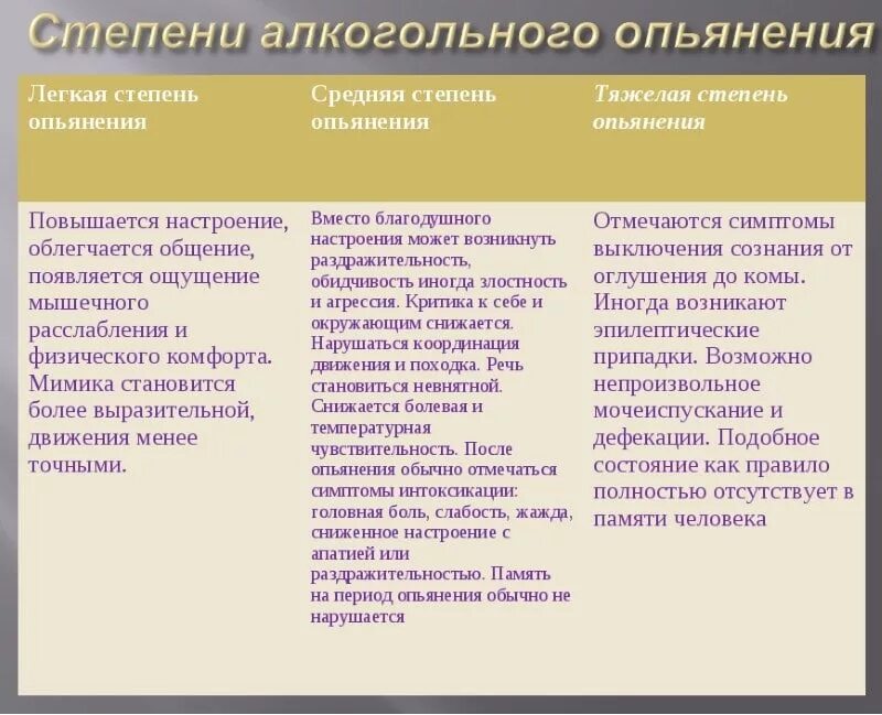 река ока луховицкий район. стадии алкоголизма таблица признаки. алкоголизм. укажите признаки средней степени простого алкогольного опьянения. алкогольный стеатогепатит.