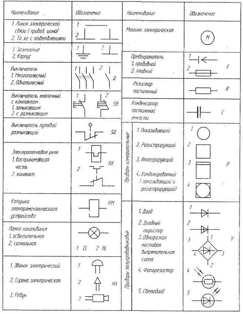 Обозначение схемы на чертеже