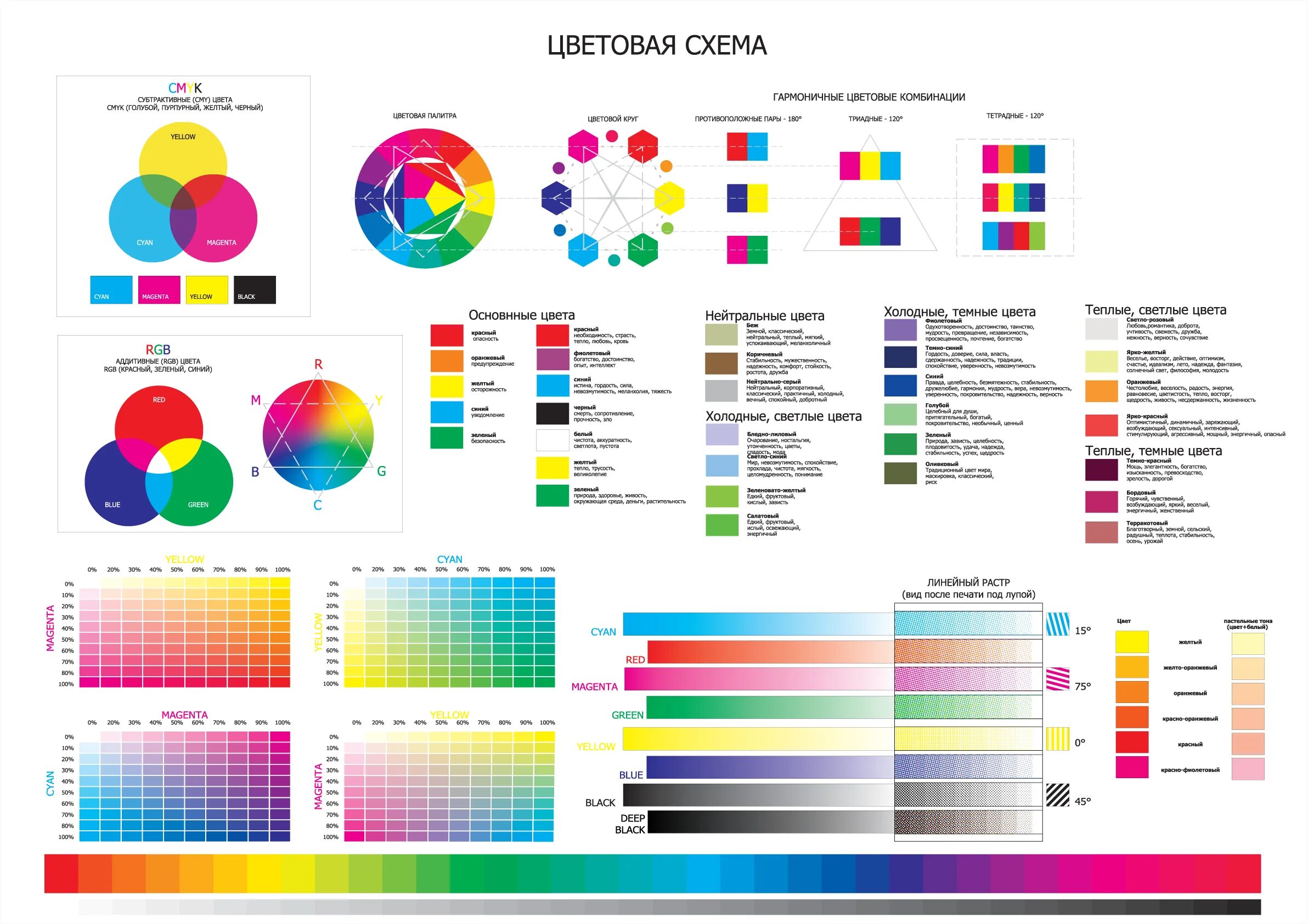 Колористическая таблица цветов. Колористика цветовые схемы. Колористика смешивание цветов таблица. Сочетание цветов Смик.