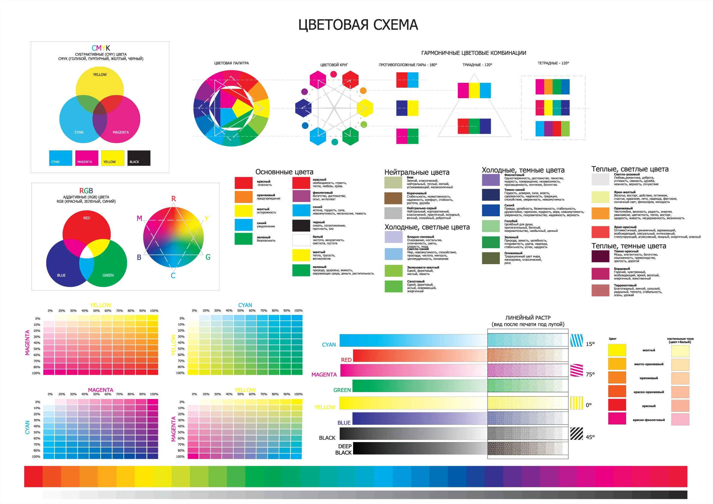 Цвета для печати в типографии. Таблица колориста смешивания цветов. Колористика цветовые схемы. Сочетание цветов Смик. Схема колористики смешивание цветов.