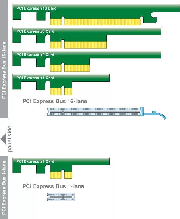 Pci e будет работать в pci