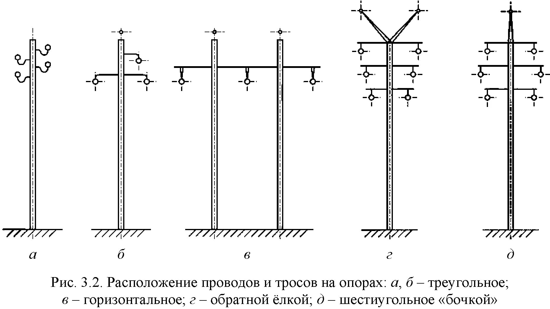 Линии горизонтальных напряжений. Вл 10кв схема расположения проводов. Расположение фаз на опоре 110 кв. Схемы расположения проводов на опорах ЛЭП. Треугольное расположение проводов и тросов на опорах.