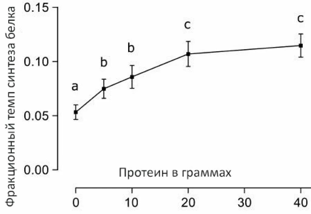 Влияние количества