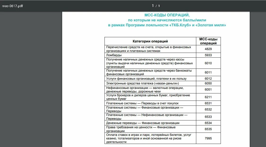 MCC коды. MCC код операции что это. MCC код 6211. MCC-код 6012. Мсс код операции