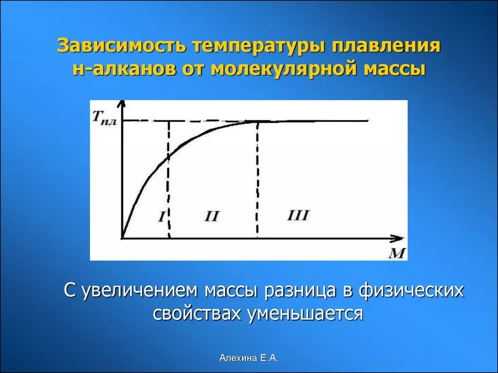 Температура плавления не зависит от массы тела. Зависимость температуры плавления от молекулярной массы полимера. Увеличение молекулярной массы. С увеличением молекулярной массы уменьшается .характер элементов. Температура зависит от массы молекул.