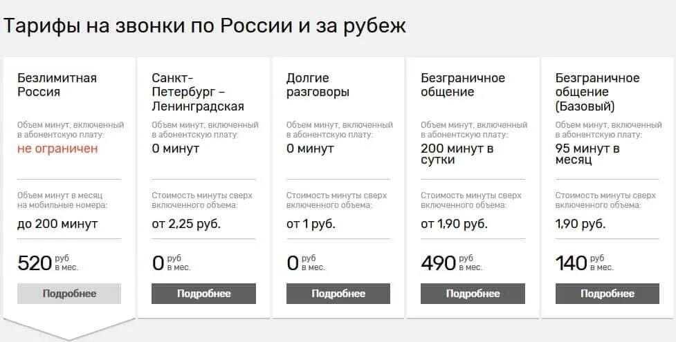 Международная связь тарифы