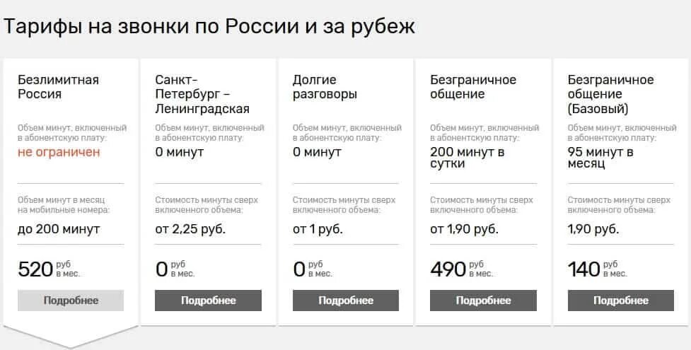 Тарифы для телефона смоленск. Тариф для звонков на стационарные телефоны. Тариф на междугородные звонки. Тарифы на международную связь с домашнего телефона. Ростелеком тарифы на телефонную связь.