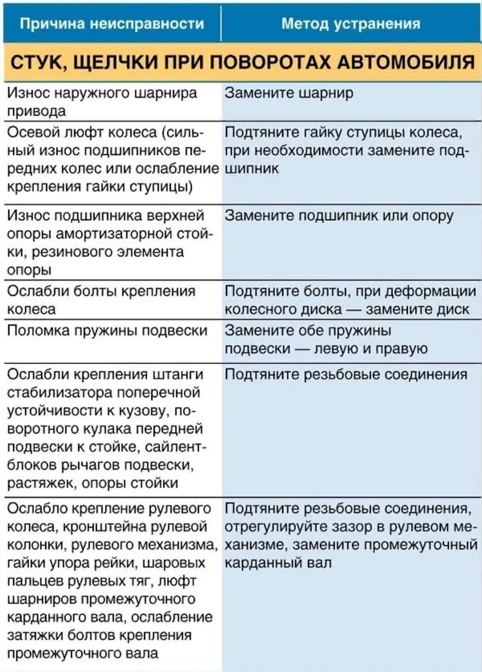 Причина поломки. Устранение неисправностей. Причины поломки машины. Основные неисправности автомобиля. Устранение коммерческих неисправностей