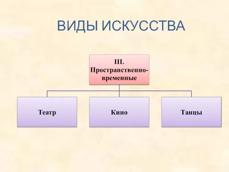 Types of art