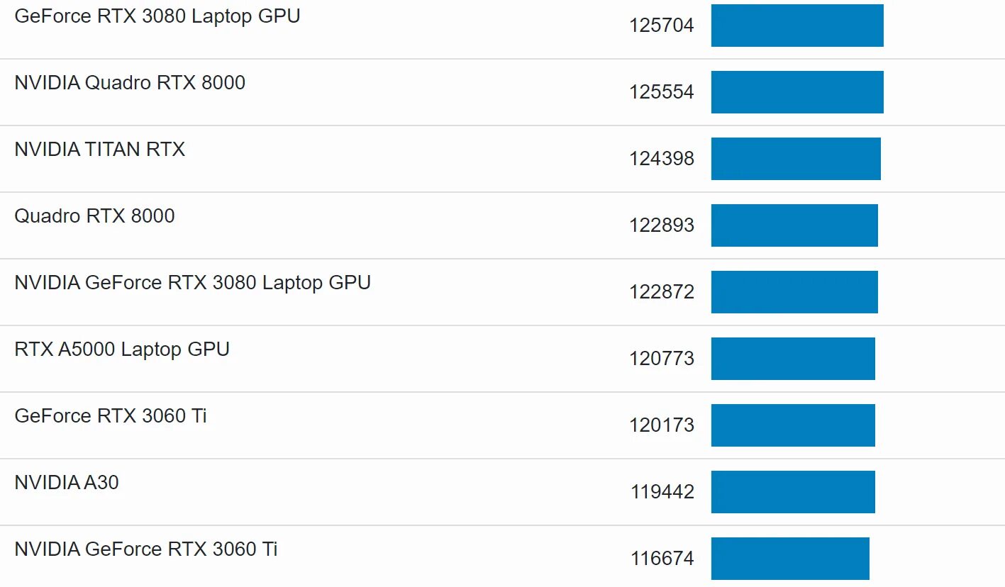 Rtx 3050 сколько ватт. Nvidia geforce rtx 3070 laptop gpu. 3070 laptop gpu ноут. rtx 3050 тесты. rx6600 vs 1660 super.