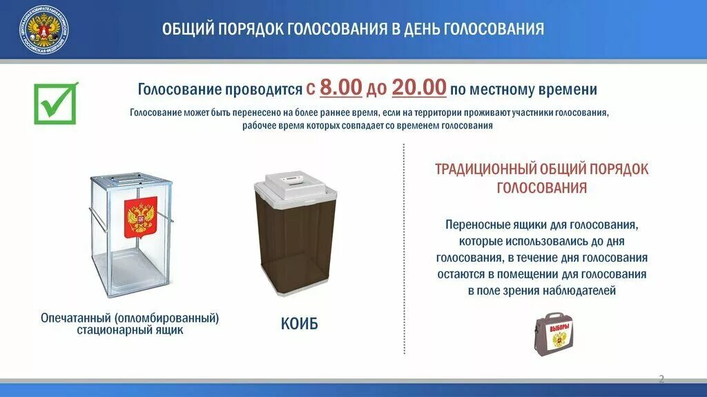 Голосование схема. Порядок голосования на выборах. Выборы места голосования. Место для голосования на избирательном участке. Избирательная комиссия на выборах.