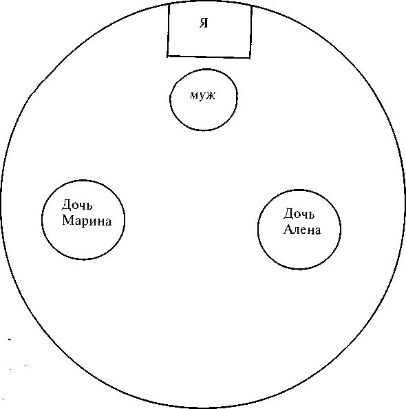 Семейная социограмма Эйдемиллер круг. Методика семейная социограмма Эйдемиллер э.г. Проективная методика семейная социограмма интерпретация. Диагностическую методику «семейная социограмма». Методика тест семья
