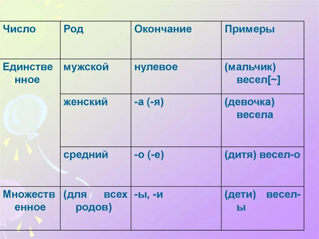 Краткие прилагательные могут изменяться по падежам