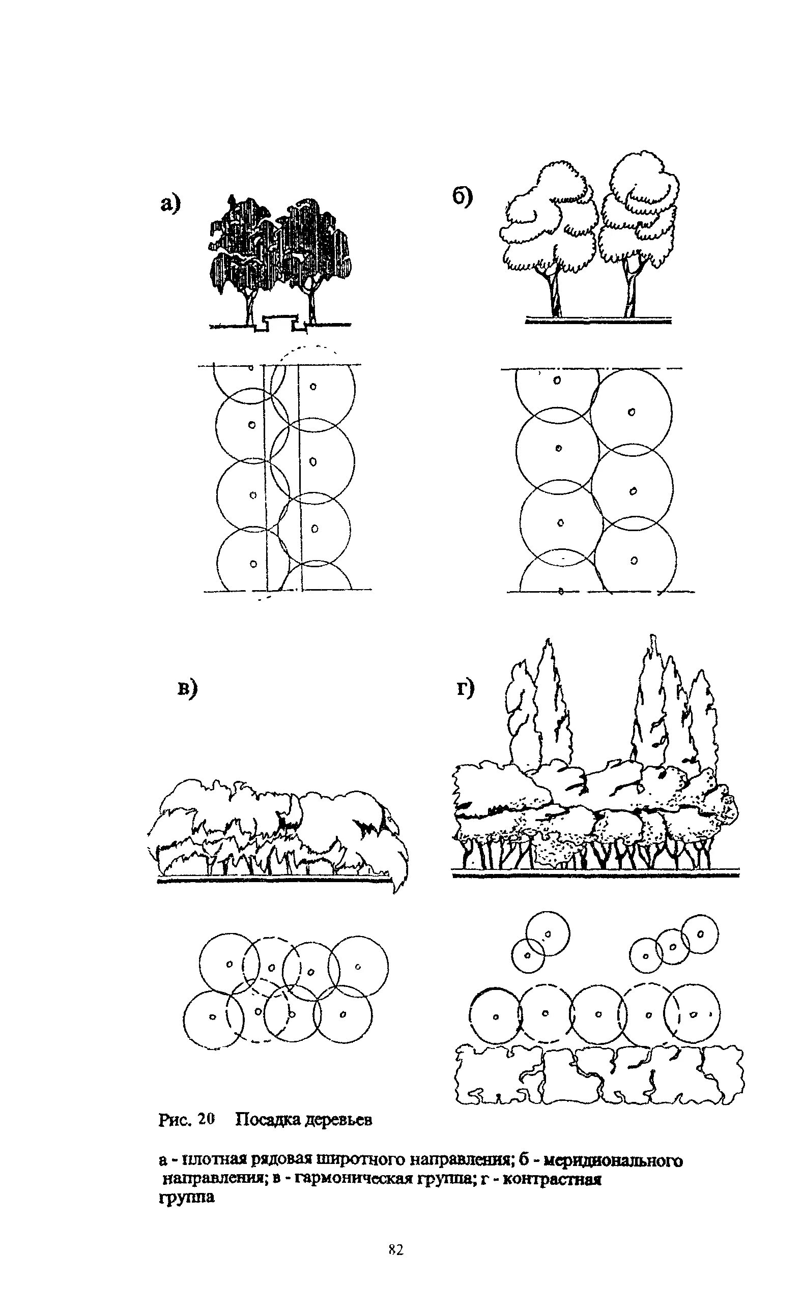 Группа деревьев 7. Рядовая посадка деревьев схема. Аллейная посадка деревьев схема. Групповая посадка деревьев. Ландшафтные группы из деревьев и кустарников.
