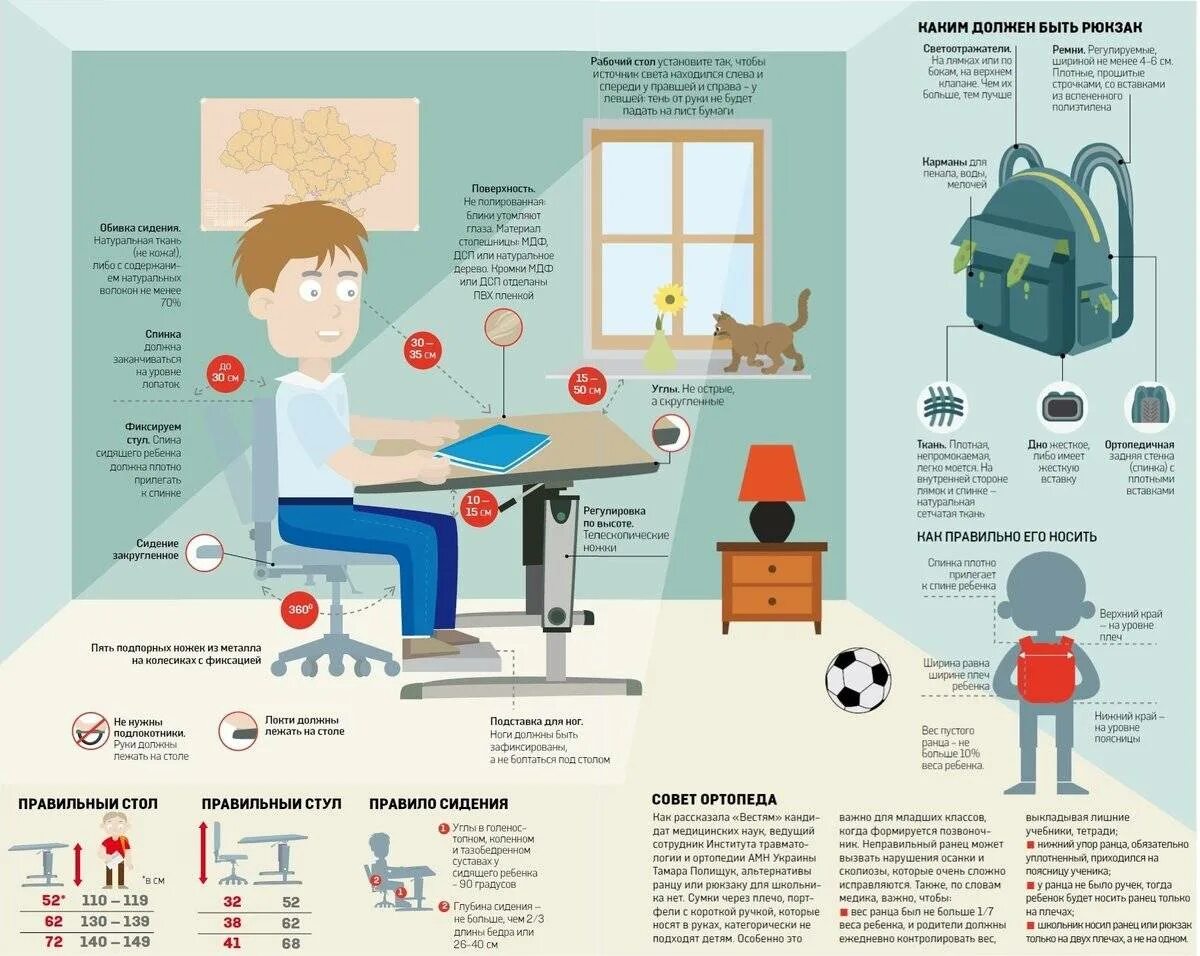 Детей будет на должном уровне. Высота руля на самокате для детей. Что должен уметь ребёнок к 1 классу. Вопросы к первому классу. Дети в школе умеют.
