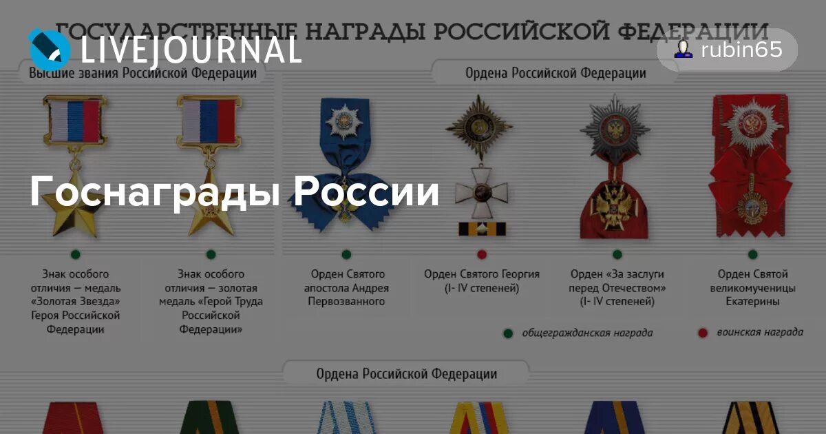 Награды Российской Федерации. Ордена Российской Федерации. Ордена и медали России. Государственные награды Российской Федерации.