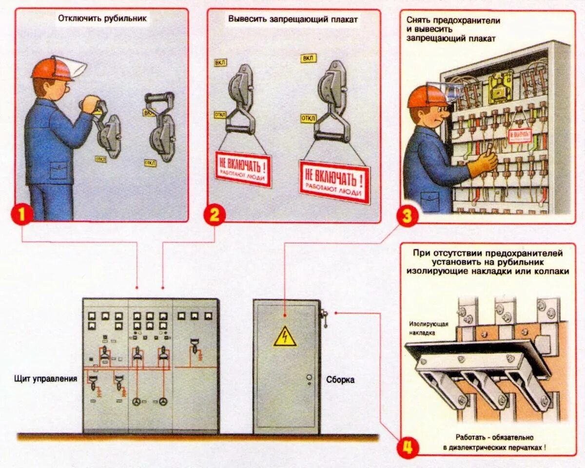 Отключение электрических аппаратов. Требования безопасности к электрооборудованию. Техника безопасности в электроустановках. Охрана труда в электроустановках до 1000в. Техника безопасности при работе с Электрооборудованием.