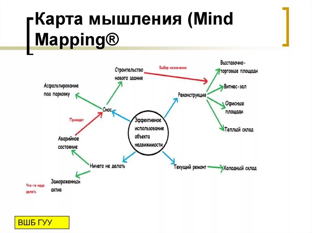 Мысленные карты. Карта мышления. Ментальная карта мышление. Карты мыслей Mind Map. Мышление Ментальная Катра.