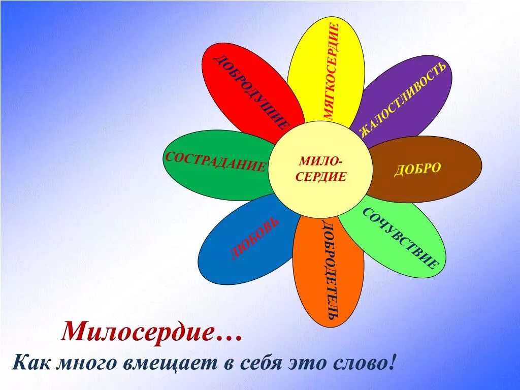 Цветок добра картинка. Цветок доброты. Добро и Милосердие. Цветок милосердия. Урок милосердия и доброты.