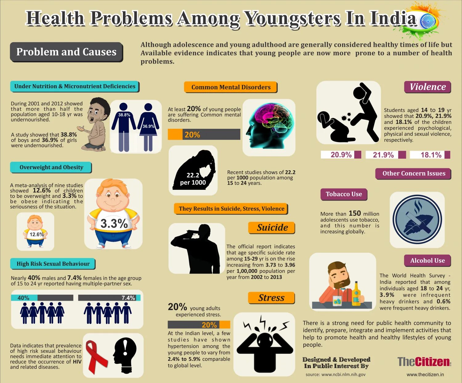 The problem of increasing. Health problems. common health problems. health problems картинки. common health problems топик.