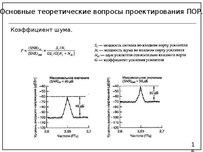 Коэффициент шума дб. Коэффициент усилителя -3дб. коэффициент шума приемника. расчет коэффициента шума приемника. коэффициент шума усилителя график.