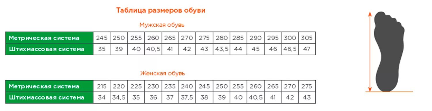 Таблица соответствия размеров стопы Размерная сетка Размерная сетка. Женские босоножки, сандалии на танкетке