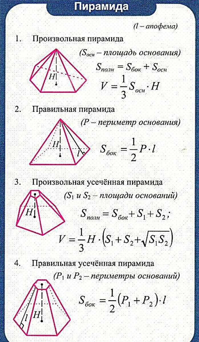 Пирамида геометрия основные формулы. Формулы правильной пирамиды стереометрия. Формулы пирамиды геометрия 10 класс. Пирамида геометрия формула площади. Произведение периметра основания на апофему