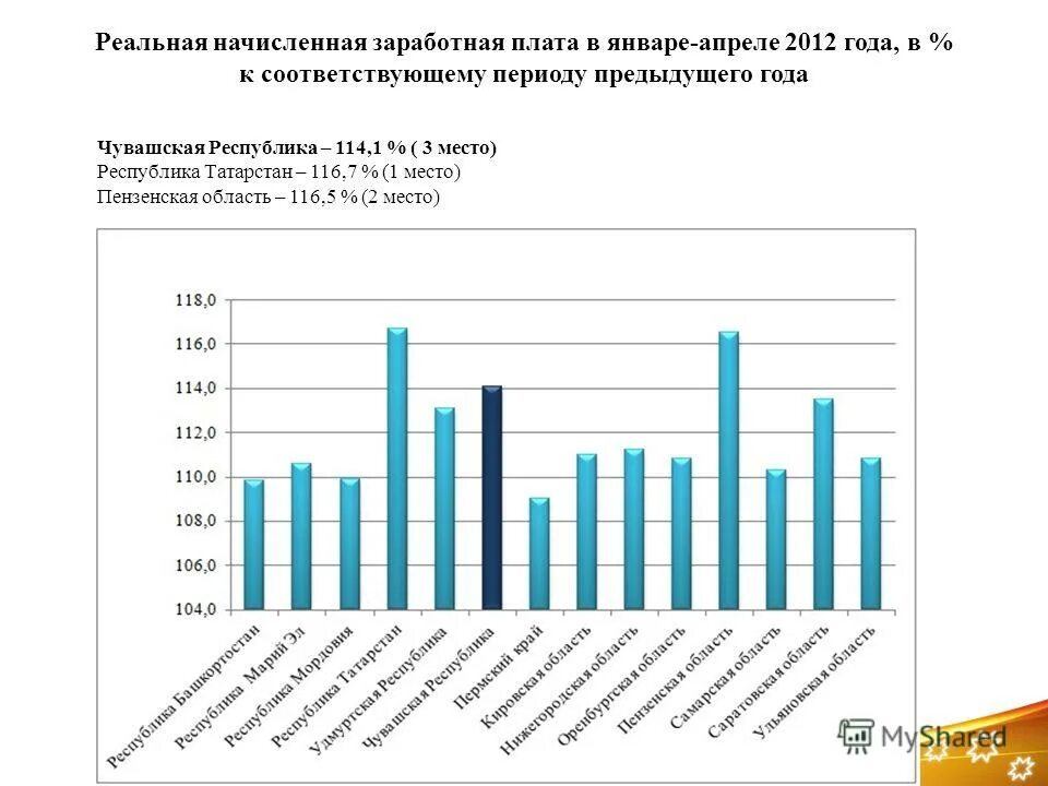 Различия в уровне заработной платы