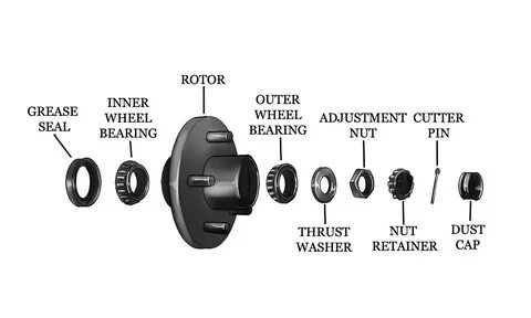 Wheel перевод на русский