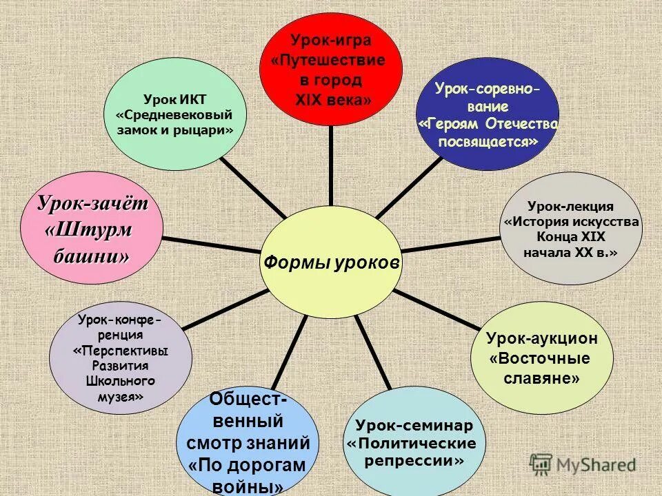 Основа урока истории. Формы работы на уроках истории. технологии на уроках истории. формы работы на уроках обществознания. формы и методы работы на уроке истории.