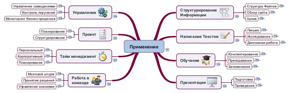 Бизнес мониторинг. Мониторинг бизнеса. Планерка контроль схема. Контроль поручений в бизнесе. Личная эффективность структура.