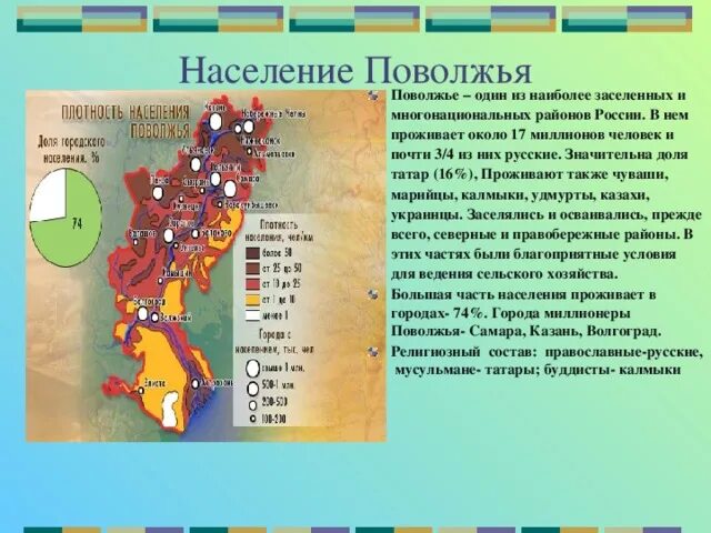 Какая отрасль наиболее развита в поволжье. Поволжье размещение населения по территории района. плотность населения поволжья карта. особенности населения поволжья. современное население поволжья.