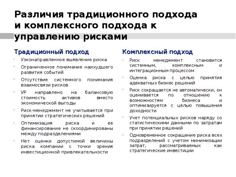 Подходы к управлению данными. Подходы к управлению рисками. традиционный подход управления рисками. интегрированные подходы к управлению рисками. основные подходы к управлению рисками.
