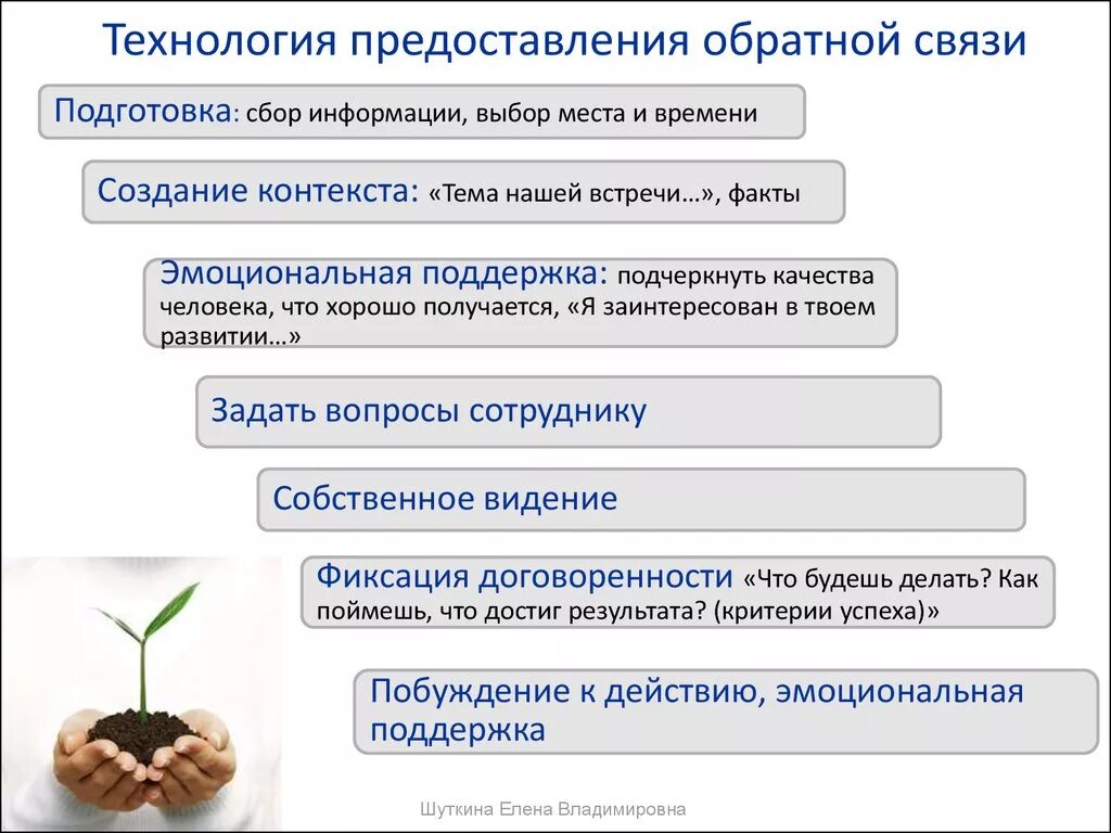 Правила предоставления связи. Как давать обратную связь. Примеры обратной связи сотруднику. Этапы предоставления обратной связи. Правила обратной связи сотруднику.