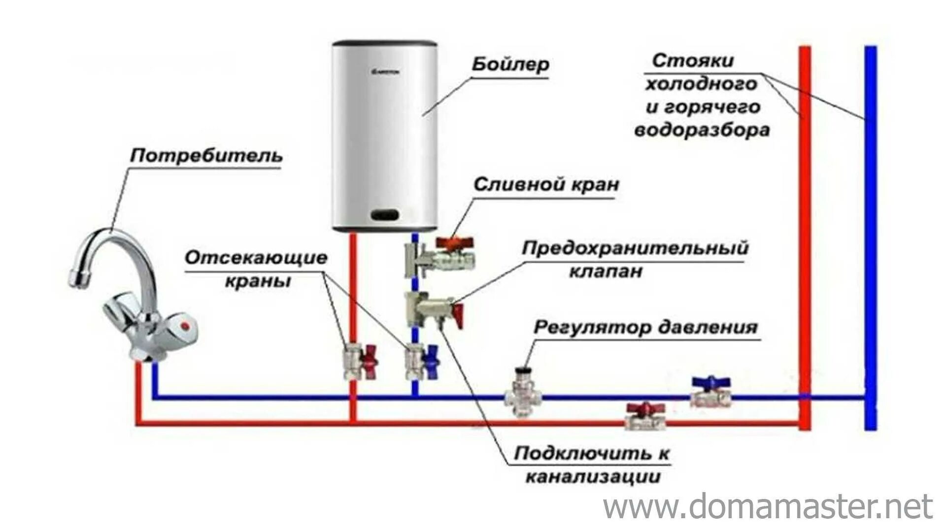 Подключение водонагревателя на даче. Подключение бойлера к водопроводу схема. обвязка бойлера доп сливной кран. подключение водонагревателя накопительного. подключение водонагревателя к водопроводу.