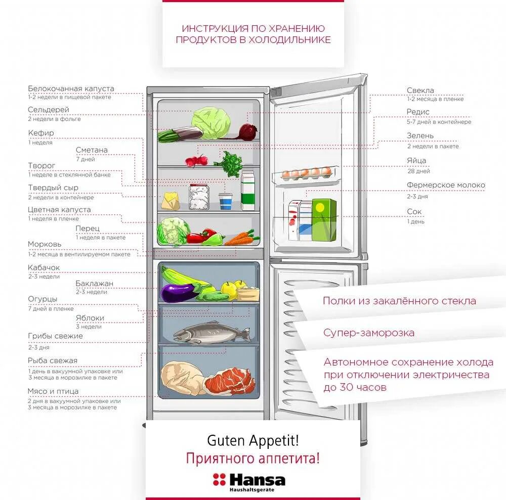 Правила заморозки. Хранение продуктов в морозильной камере. Хранение продуктов в холодильнике по полкам. Раскладка продуктов в холодильнике по полкам. Полки в холодильнике расположение.