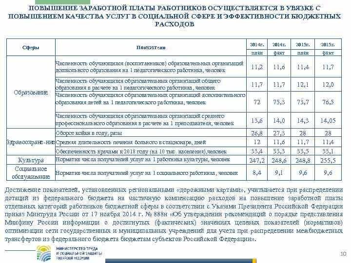 Как повысить заработную плату работникам. Повышение окладов. Предложение по увеличению заработной платы работников. Увеличение оплаты труда работников бюджетной сферы. Мероприятия по увеличению заработной платы сотрудников.