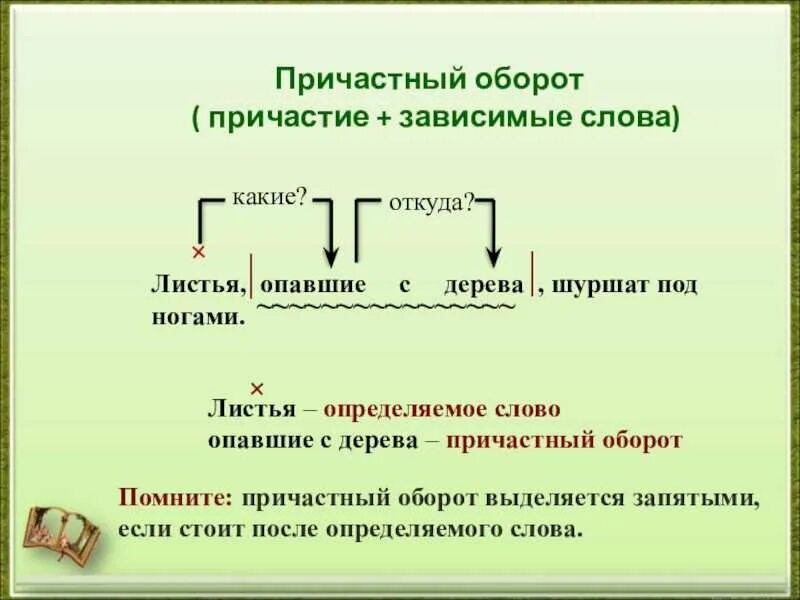 Правило по русскому языку 7 класс причастный оборот. Как определить Причастие схема. Таблица причастный оборот 7 класс. Как определить причастный оборот 7 класс. 15 предложений причастие