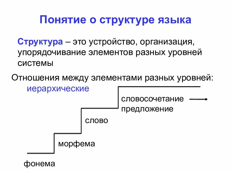 Компоненты структуры языка. Система и структура языка. Структура языковой системы. Структура языка это в языкознании. Единицы текста уровни текста