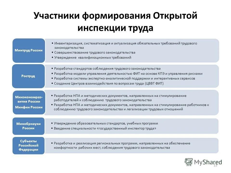 Участвует в формировании. Участвует в формировании
