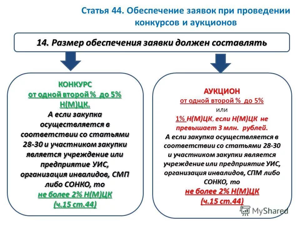 Ст 44 ч3. Ст 44 ч3. П 1-3 ч 15 ст 4 223-фз. П. 44-46 жк рф).