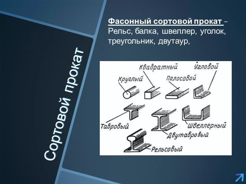 Фасонный и сортовой. Виды сортового проката. Сортовой и фасонный прокат. Фасонный сортовый прокат.