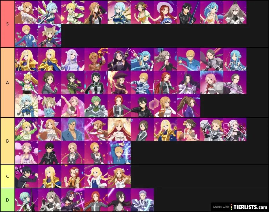 Unit tier list. Тир лист АСТД. Тир лист АСТД 2022. Guardian Tales тир лист. ASTD Tier list.