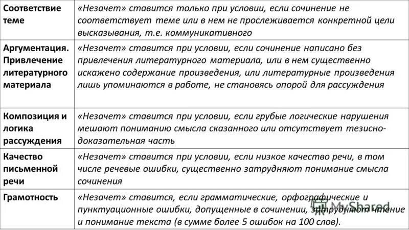 Содержание соответствует теме. Содержание соответствует теме
